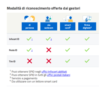 modalità riconoscimenti offerte dai gestori