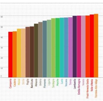 che rapporto hanno gli italiani con il web - grafico